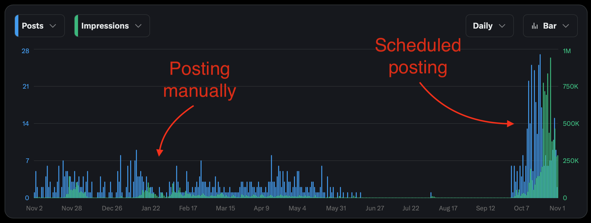 How to Analyze Any X (Twitter) Profile with the OpenTweet Chrome Extension